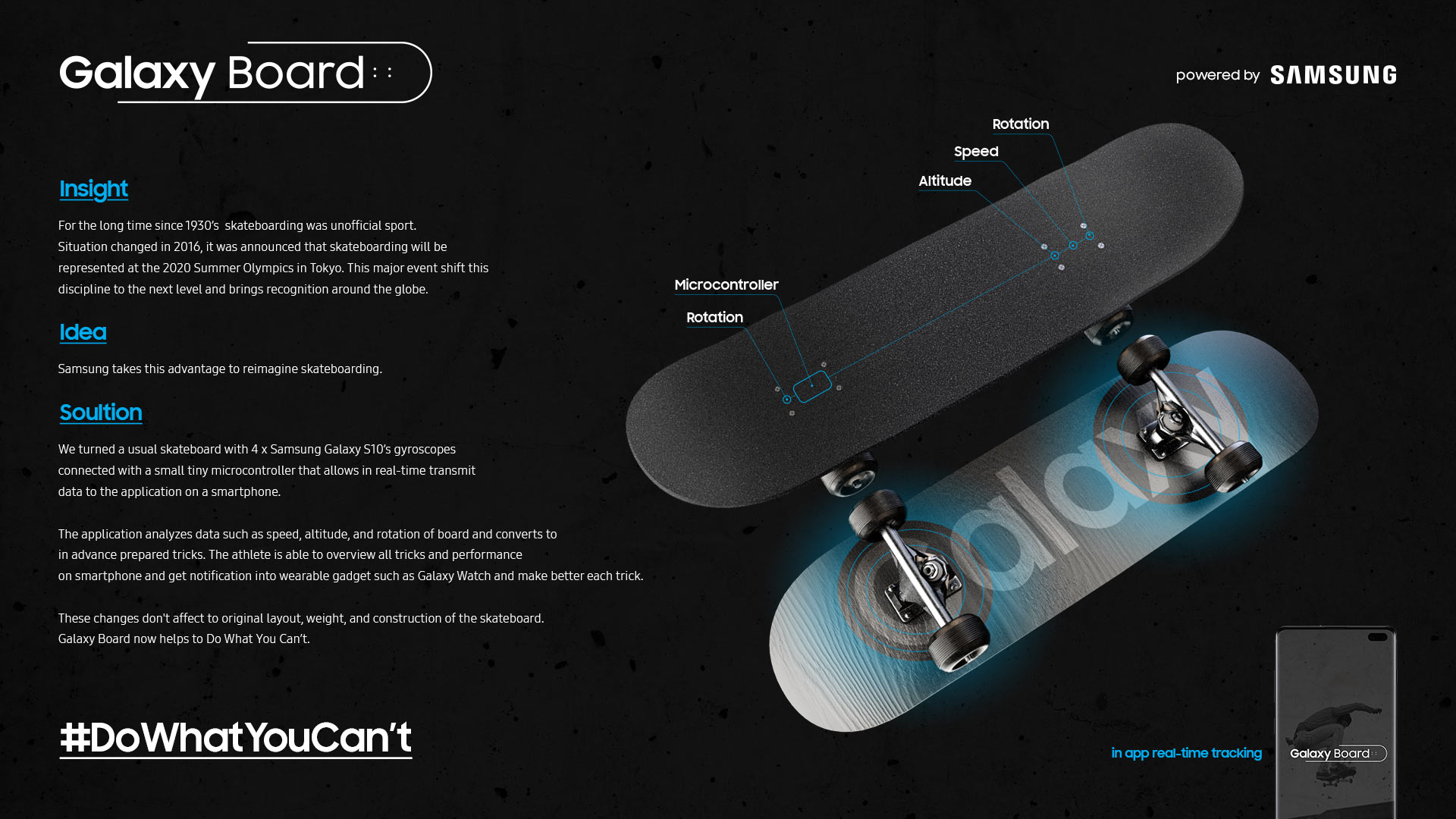 Galaxy Board