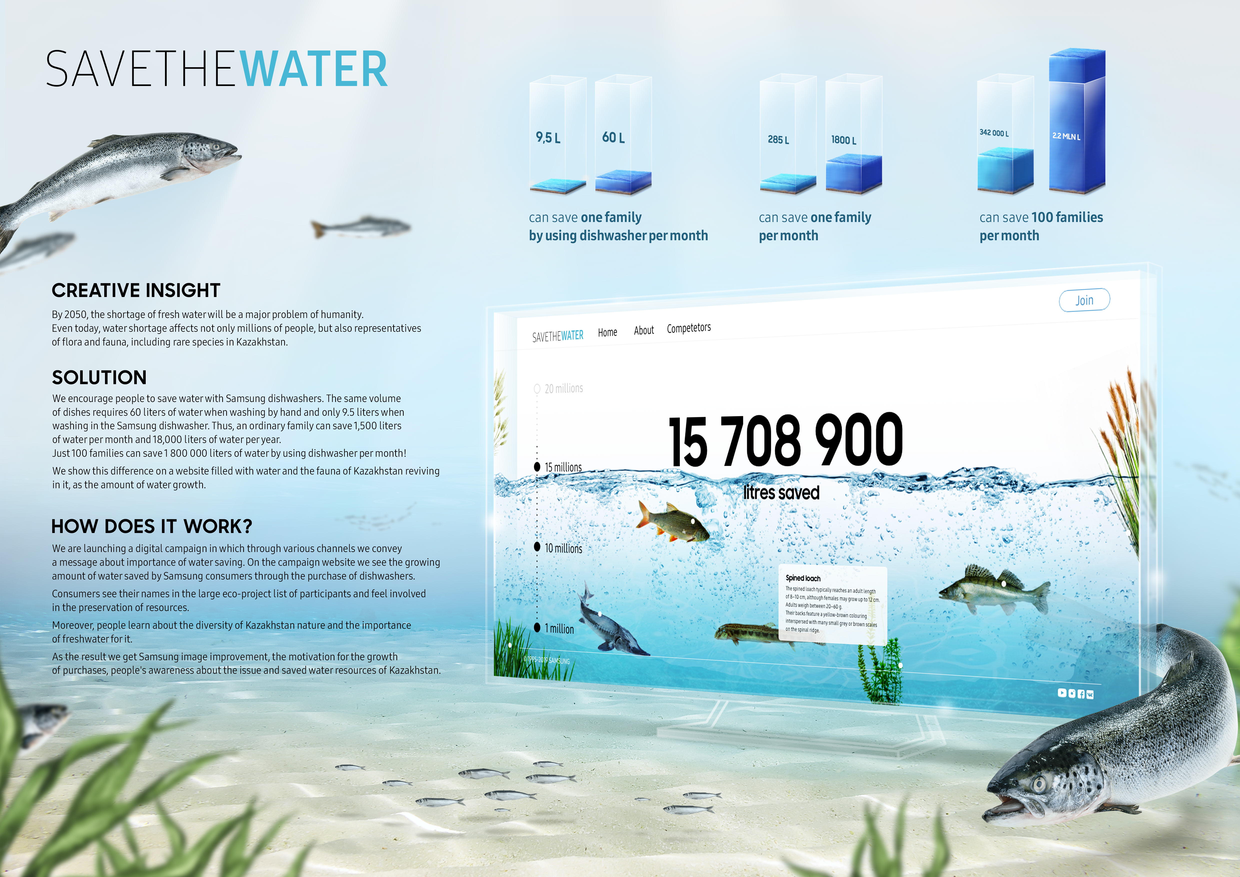 SaveThe Water
